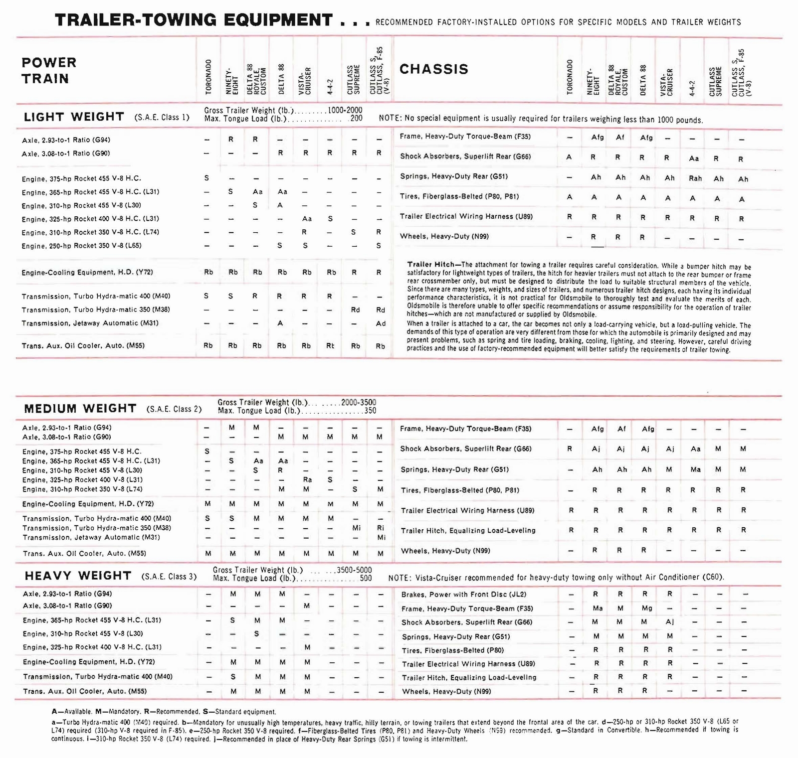 n_1969 Oldsmobile Dealer SPECS-16.jpg